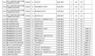 2018专科提前批有哪些学校